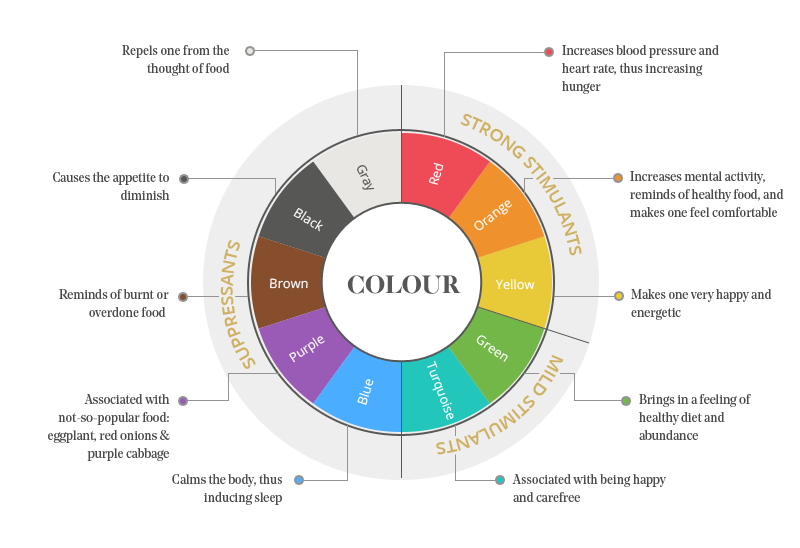 COLORS, The meaning of brown in color psychology